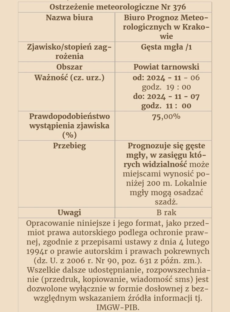 Grafika ostrzegająca przed mgłą 