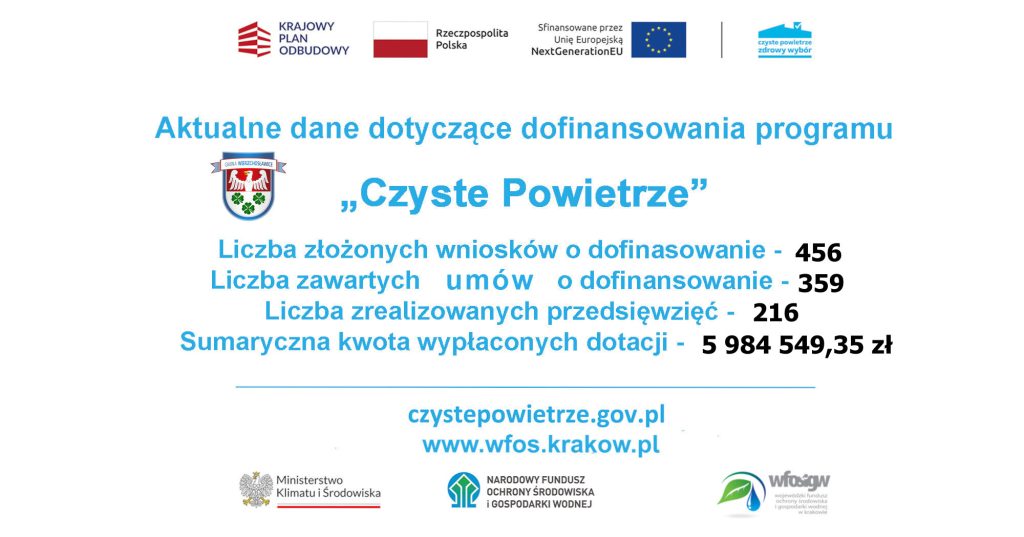 Tablica Informacyjna Czyste Powietrze, informacja o liczbach wniosków.